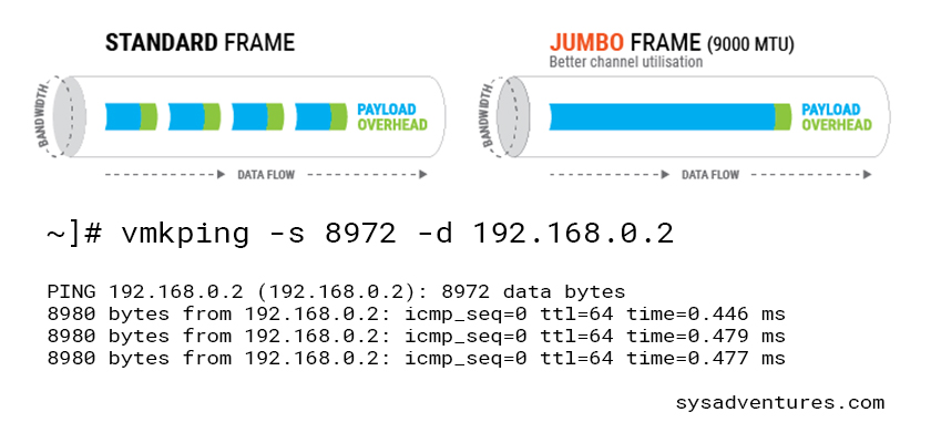 Jumbo frame asus что это